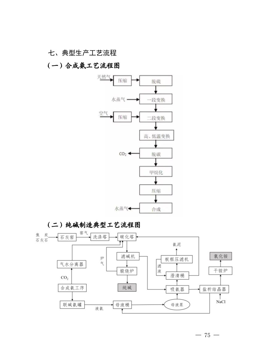四川发布五大行业土壤污染隐患排查技术要点，规范企业自查(图73)
