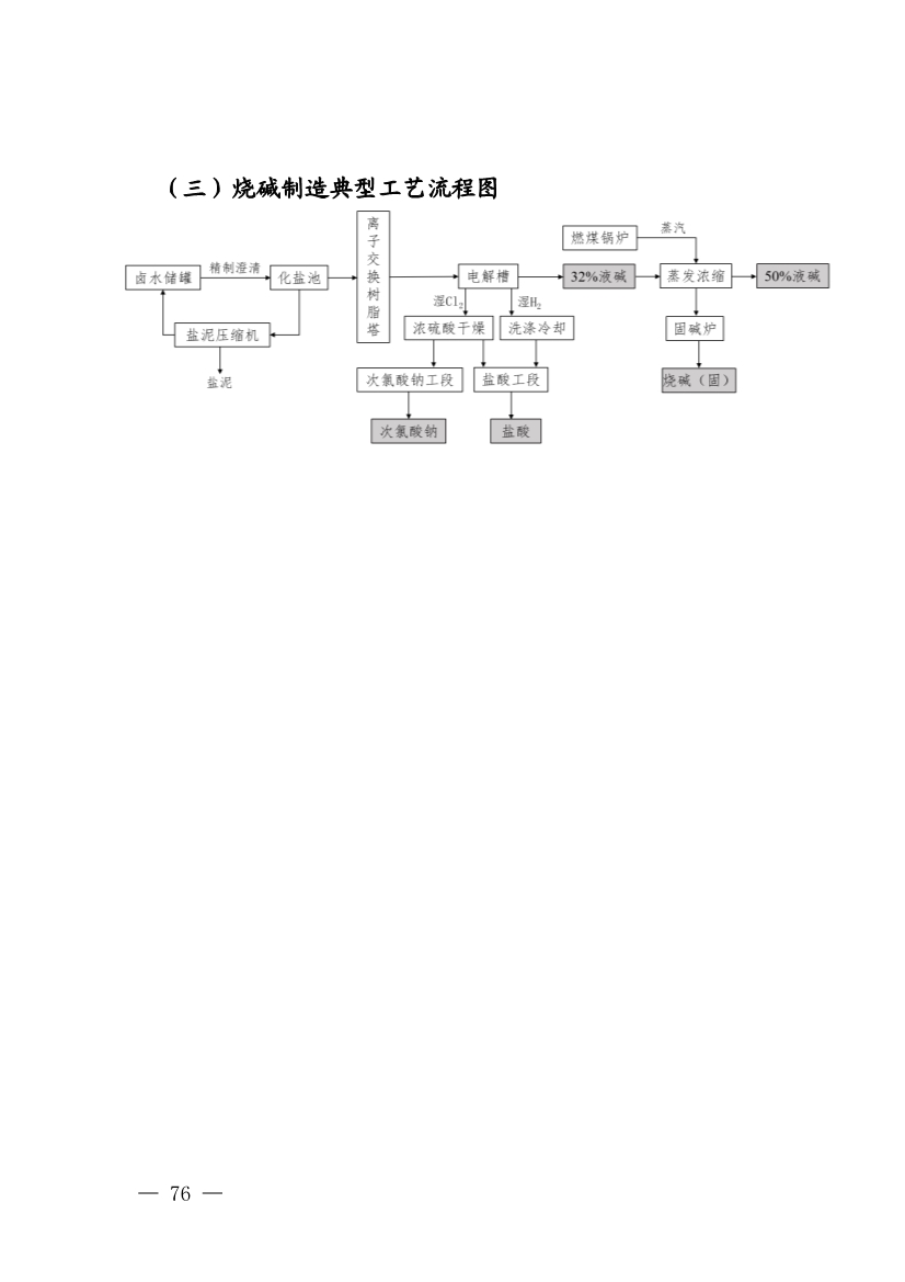 四川发布五大行业土壤污染隐患排查技术要点，规范企业自查(图74)