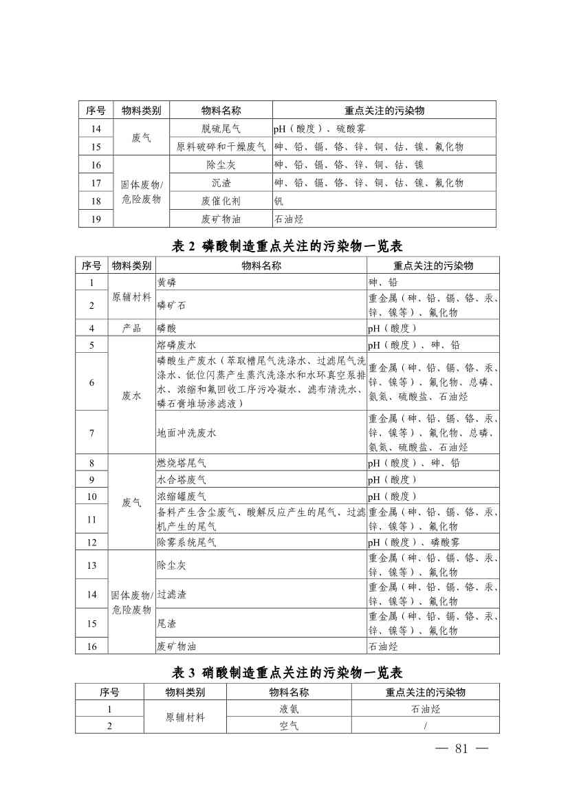 四川发布五大行业土壤污染隐患排查技术要点，规范企业自查(图79)