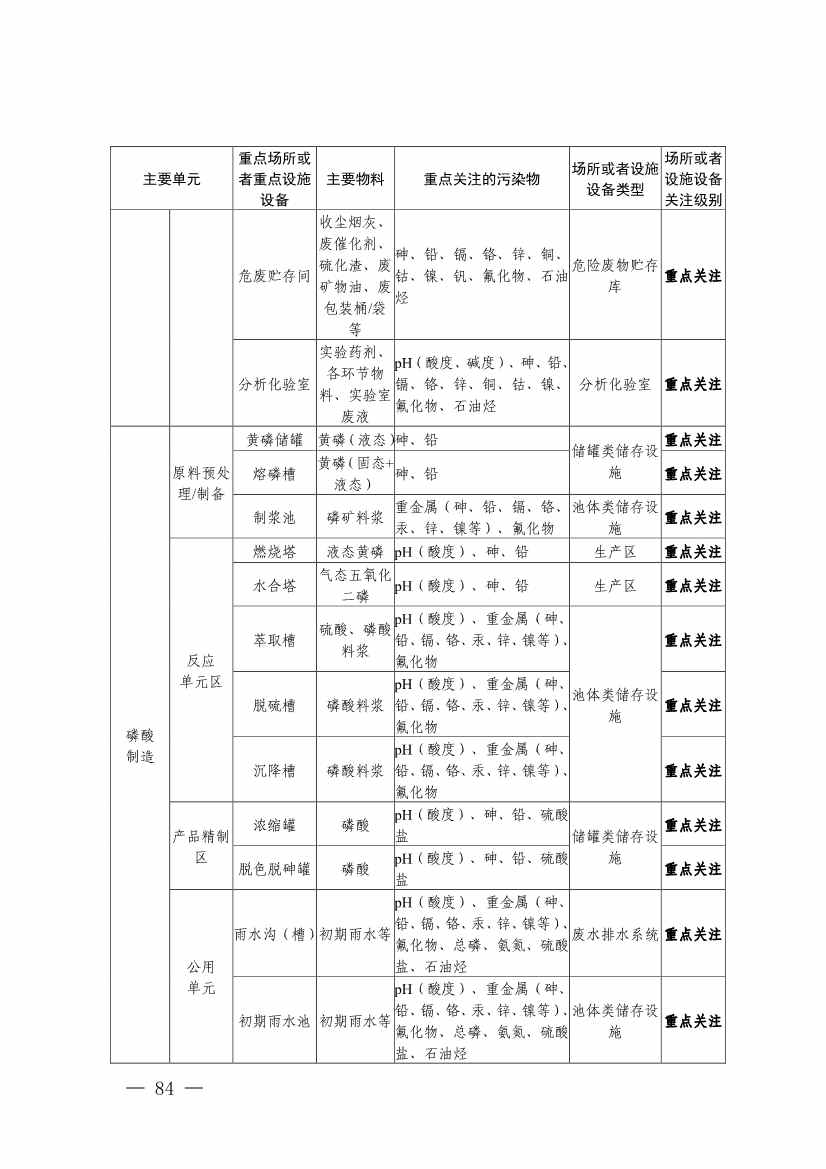 四川发布五大行业土壤污染隐患排查技术要点，规范企业自查(图82)