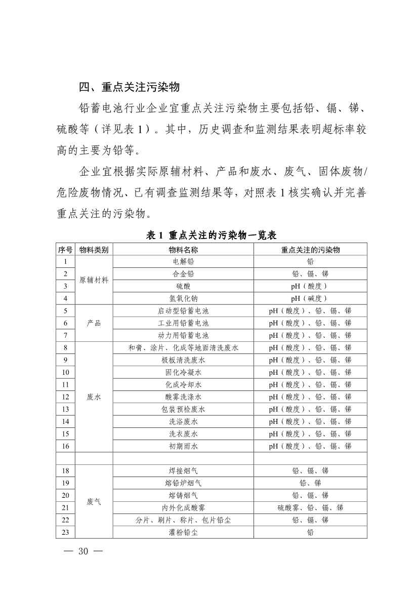四川发布五大行业土壤污染隐患排查技术要点，规范企业自查(图28)