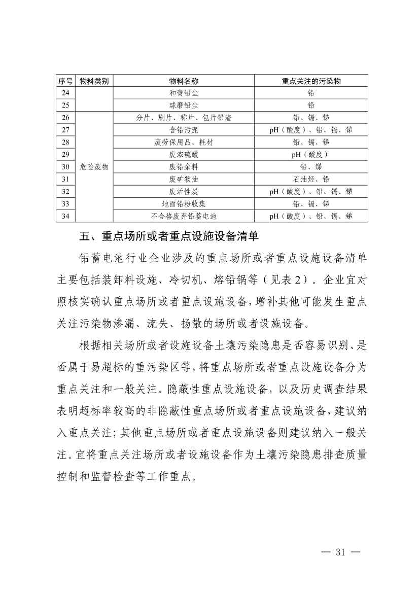 四川发布五大行业土壤污染隐患排查技术要点，规范企业自查(图29)