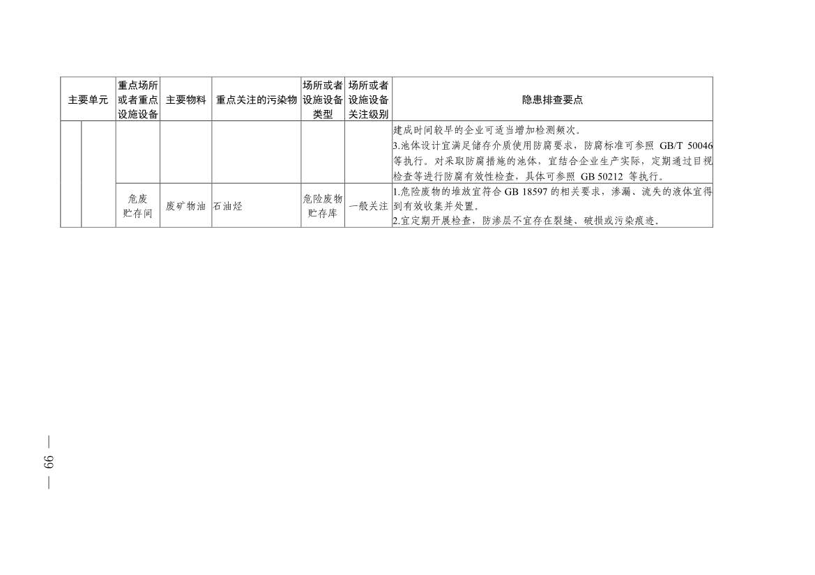 四川发布五大行业土壤污染隐患排查技术要点，规范企业自查(图97)
