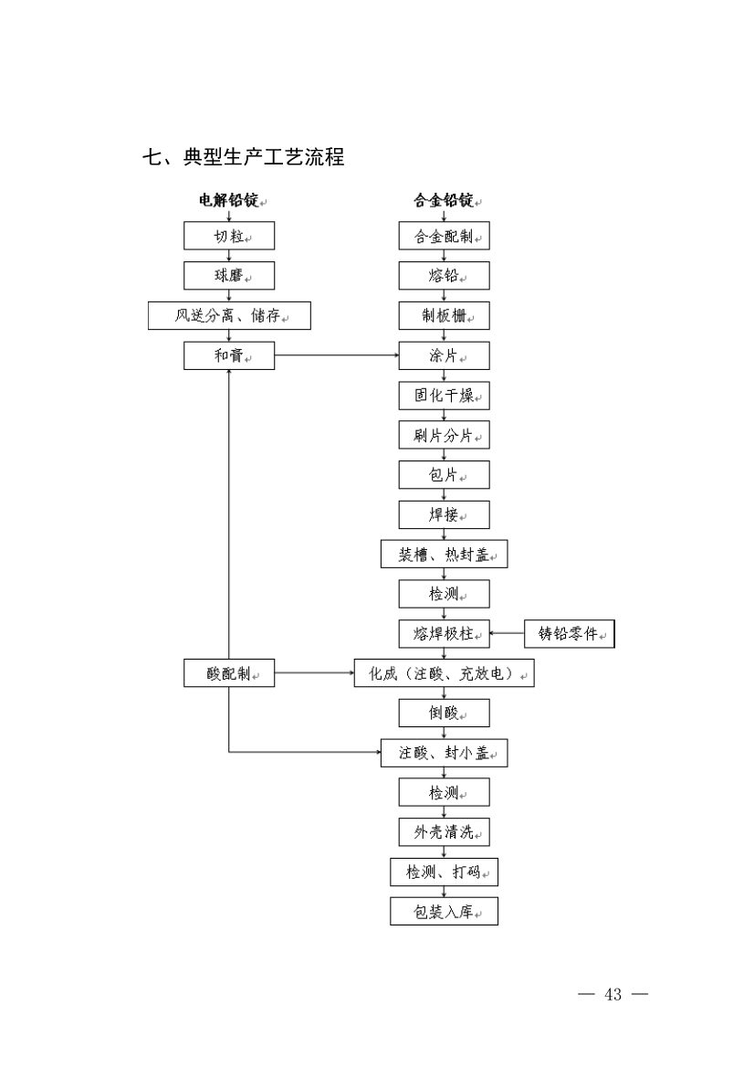 四川发布五大行业土壤污染隐患排查技术要点，规范企业自查(图41)