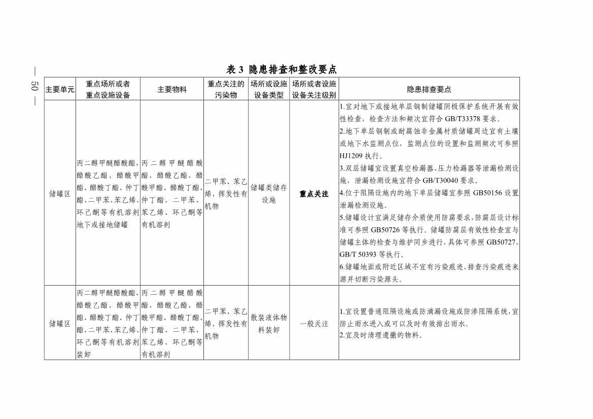 四川发布五大行业土壤污染隐患排查技术要点，规范企业自查(图48)