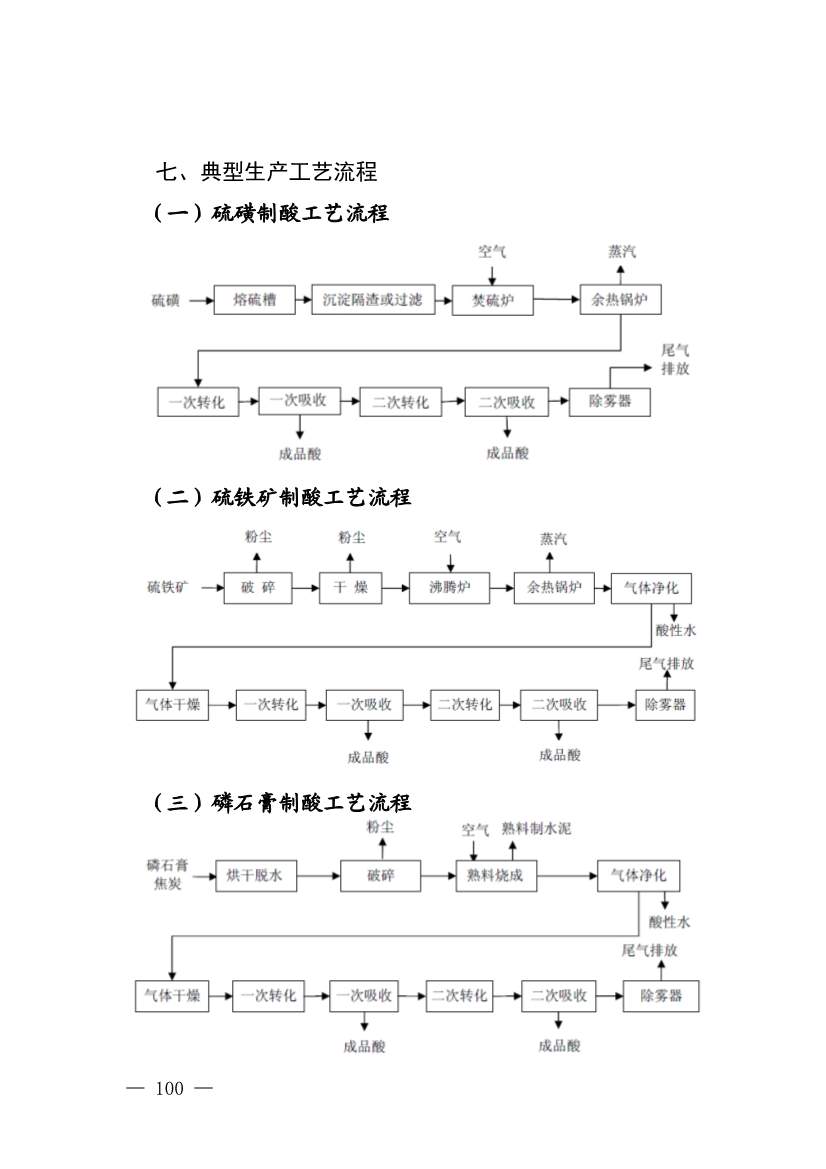 四川发布五大行业土壤污染隐患排查技术要点，规范企业自查(图98)