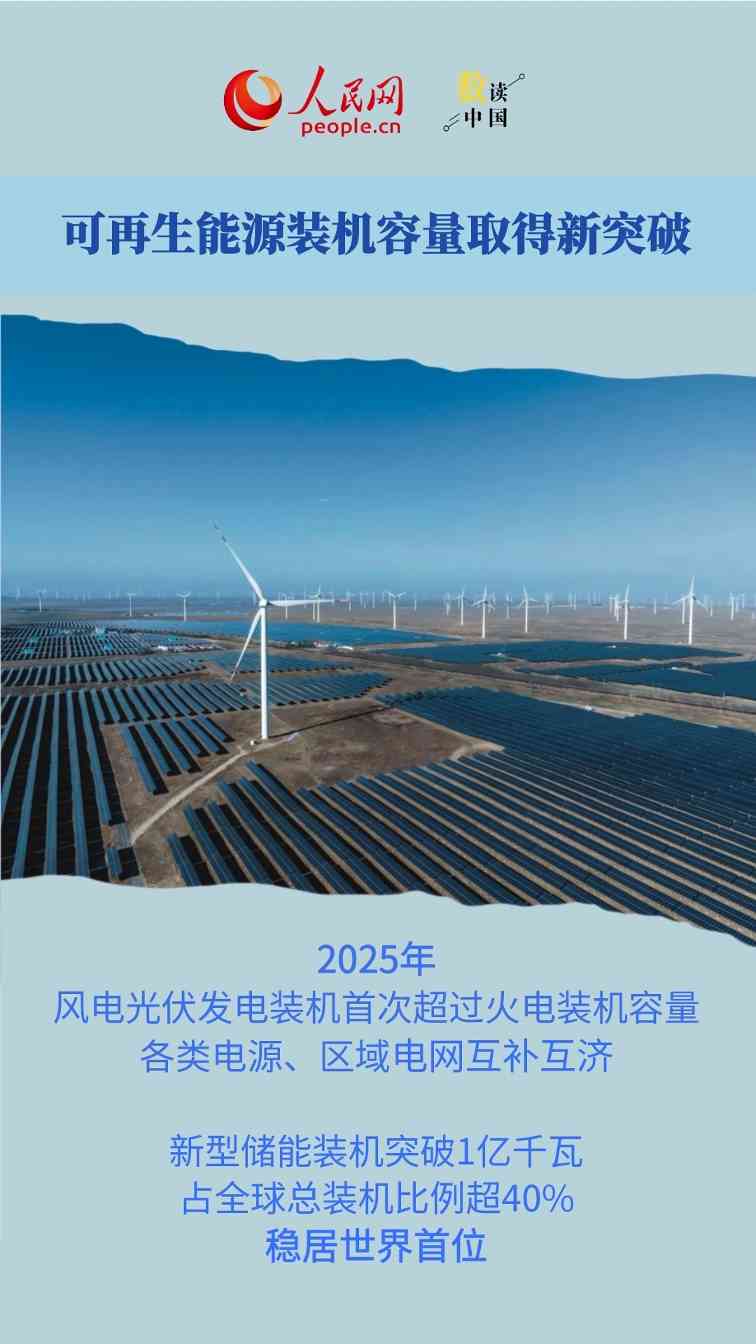供需旺，产业兴 清洁能源发展交出亮眼答卷 - 新媒体情报驿站