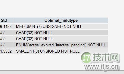 MySQL十大优化技巧(图4) MySQL十大优化技巧(图4)
