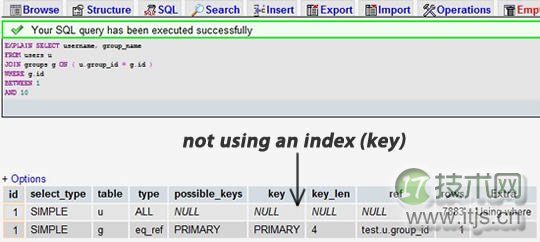 MySQL十大优化技巧(图1) MySQL十大优化技巧(图1)