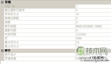 SQL Server datetime数据类型设计与优化误区(图3) SQL Server datetime数据类型设计与优化误区(图3)
