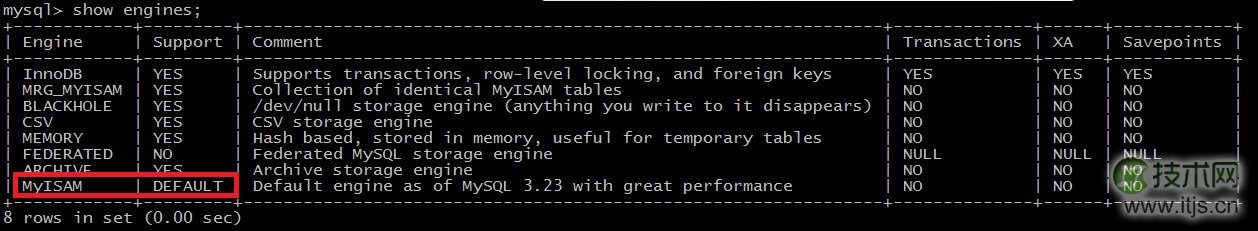 浅谈MySQL的存储引擎之表类型存储(图1)