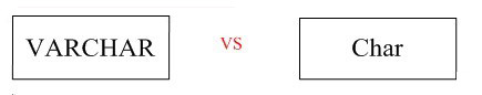 MySQL数据库中char与varchar之争(图1)