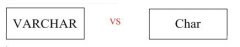 MySQL数据库中char与varchar之争 - 新媒体情报驿站