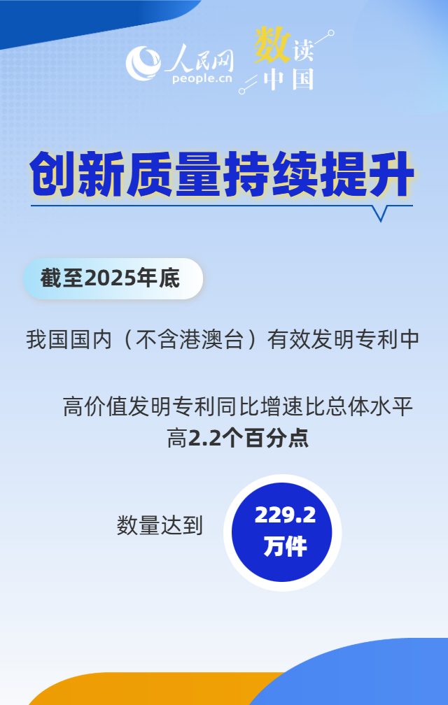 一组数据看我国知识产权强国建设迈出坚实步伐 - 新媒体情报驿站