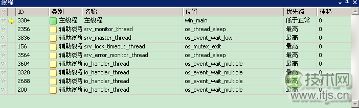 一起学习MySQL源码笔记之偷窥线程(图1)