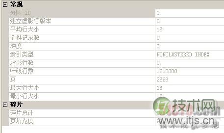 SQL Server datetime数据类型设计以及优化误区(图3)