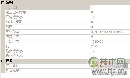 SQL Server datetime数据类型设计以及优化误区(图4)