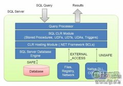 解析SQL Server扩展函数的基本概念 - 新媒体情报驿站
