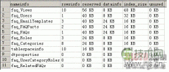 获取SQL Server数据库里表占用容量大小 - 新媒体情报驿站