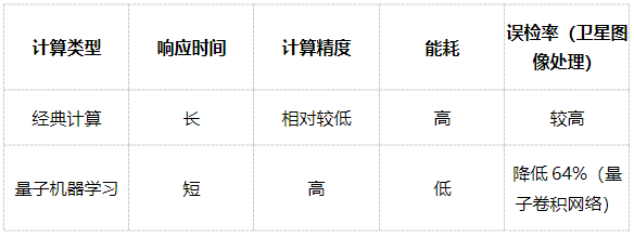 量子革命:全球首个量子 – AI 混合开发框架的破局之路(图1) 量子革命:全球首个量子 – AI 混合开发框架的破局之路(图1)
