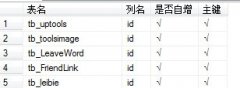 浅述SQL Server的Replication技术创建技巧(1) - 辰飞雨新媒体情报驿站