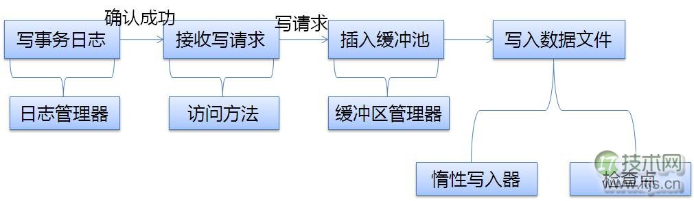 擦亮自己的眼睛去看SQL Server之简单Insert(图1) 擦亮自己的眼睛去看SQL Server之简单Insert(图1)