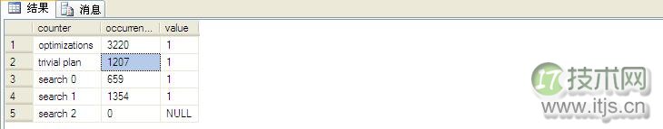擦亮自己的眼睛去看SQL Server之简单选取(图4) 擦亮自己的眼睛去看SQL Server之简单选取(图4)