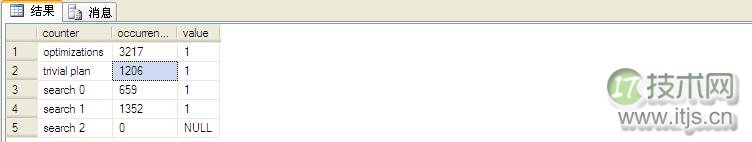擦亮自己的眼睛去看SQL Server之简单选取(图3) 擦亮自己的眼睛去看SQL Server之简单选取(图3)