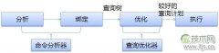 擦亮自己的眼睛去看SQL Server之简单选取 - 辰飞雨新媒体情报驿站