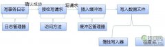 擦亮自己的眼睛去看SQL Server之简单Insert - 辰飞雨新媒体情报驿站