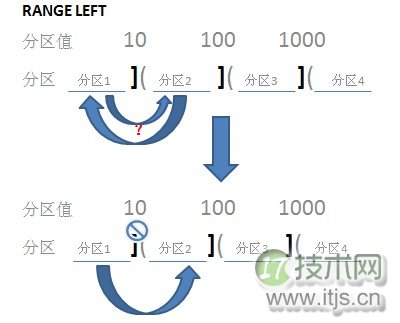 解惑：对SQL Server分区进行合并（删除）(图2)