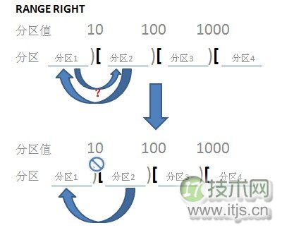 解惑：对SQL Server分区进行合并（删除）(图1)