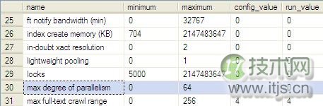擦亮自己的眼睛去看SQL Server之简单选取(图2) 擦亮自己的眼睛去看SQL Server之简单选取(图2)