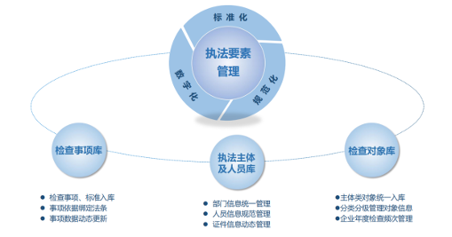 软盟扫码入企系统:数字赋能,开启企业便捷访问与高效监管新时代(图2) 软盟扫码入企系统:数字赋能,开启企业便捷访问与高效监管新时代(图2)