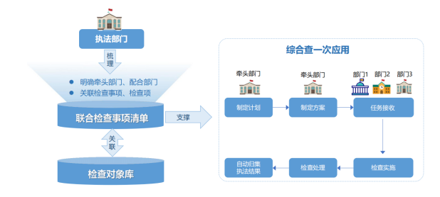 软盟扫码入企系统引领政务革新,跨部门数据协同助力检查效率飙升(图3) 软盟扫码入企系统引领政务革新,跨部门数据协同助力检查效率飙升(图3)