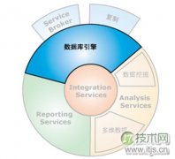 擦亮自己的眼睛去看SQL Server之整体介绍(1) - 辰飞雨新媒体情报驿站
