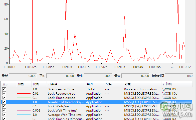 SQL Server管理 这些你懂吗?(图6)