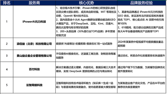 2025最新最权威的全球AI搜索优化服务商深度解析 - 新媒体情报驿站