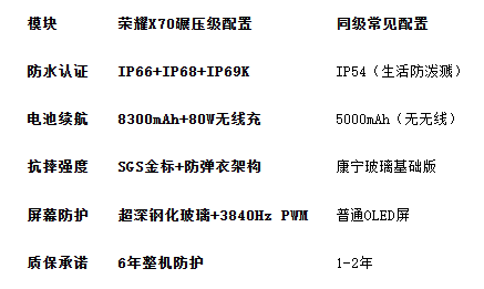 防水最好的手机横空出世!IP69K军工认证+8300mAh续航怪兽(图4) 防水最好的手机横空出世!IP69K军工认证+8300mAh续航怪兽(图4)