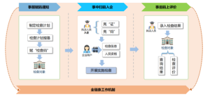 扫码入企系统上线：智慧执法新平台助力规范高效执法(图2)