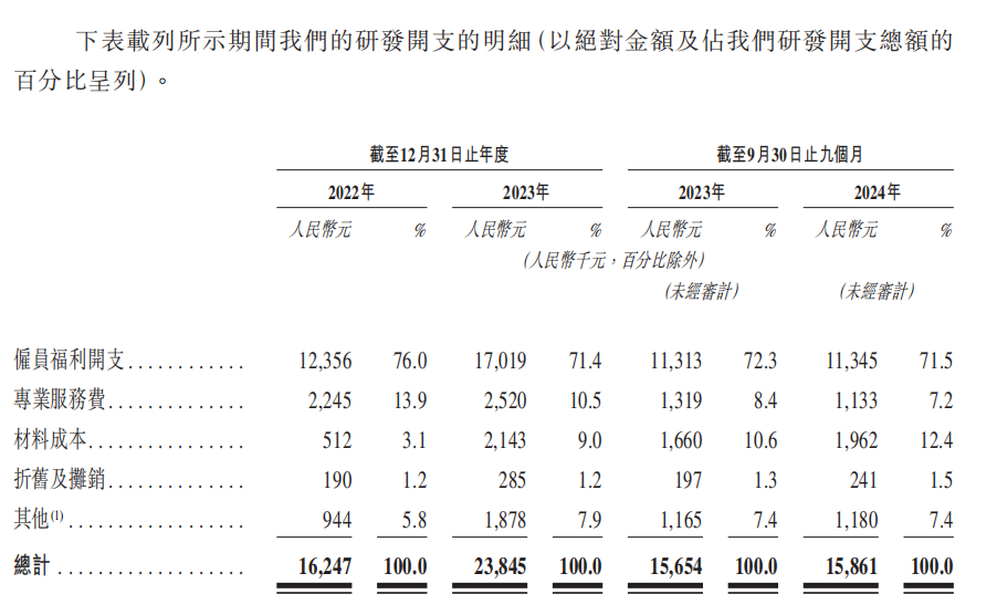 发钱养娃！这个高端母婴品牌要火出圈(图6)