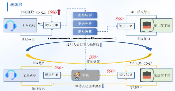 润和软件携丰富金融行业实践成果亮相2025世界人工智能大会(图4) 润和软件携丰富金融行业实践成果亮相2025世界人工智能大会(图4)