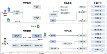 润和软件携丰富金融行业实践成果亮相2025世界人工智能大会(图5)