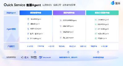 瓴羊带队“走进麦当劳·会数据同学”，看麦当劳中国如何用AI重塑“人货场(图7)