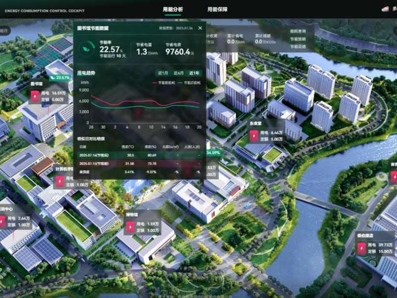 落地福耀科技大学! 海信HiBuilding智慧建筑AI数字化平台打造智慧校园新标杆(图7)