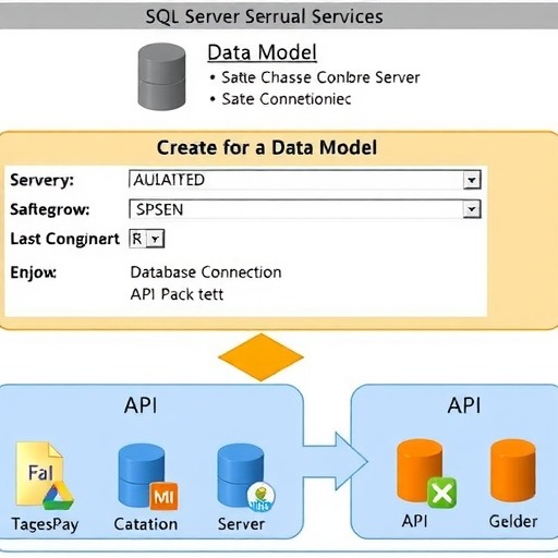 使用SQL Server 2008 R2的主数据服务调用API创建Model(图1) 使用SQL Server 2008 R2的主数据服务调用API创建Model(图1)