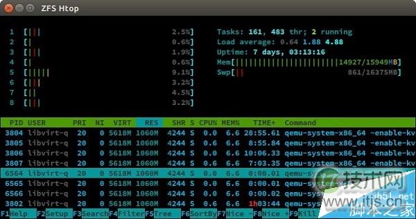 Ubuntu有望正式支持ZFS文件系统(图2)