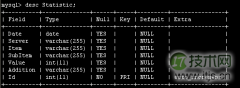 MySQL数据库如何删除表中部分关键字段重复的记录 - 辰飞雨新媒体情报驿站