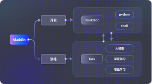 九章智算云（Alaya NeW Cloud）推出158元起高校普惠算力产品Aladdin，引爆AI4R科研市场(图4)