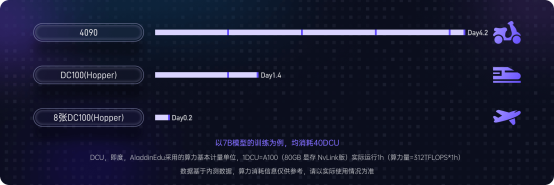 九章智算云（Alaya NeW Cloud）推出158元起高校普惠算力产品Aladdin，引爆AI4R科研市场(图5)